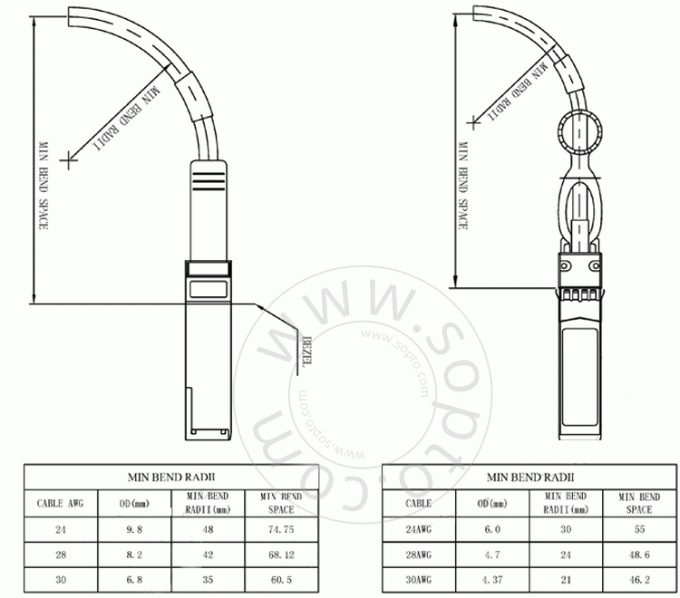 DAC dirigent l'instruction 1 de câble d'attache